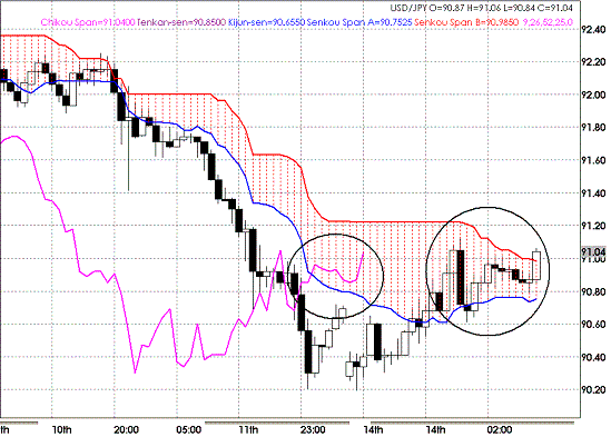 20090915USDJPY Hourly Span Model.GIF