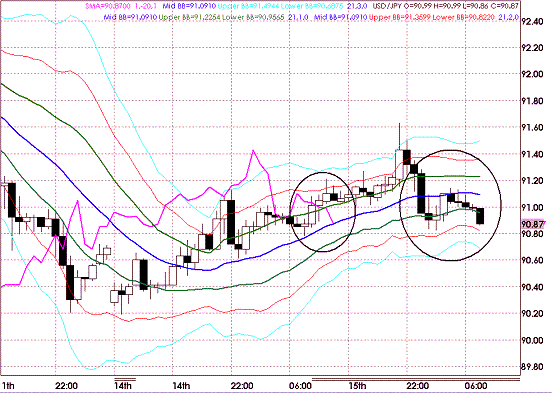 20090916USDJPY Hourly Super Bollinger.GIF