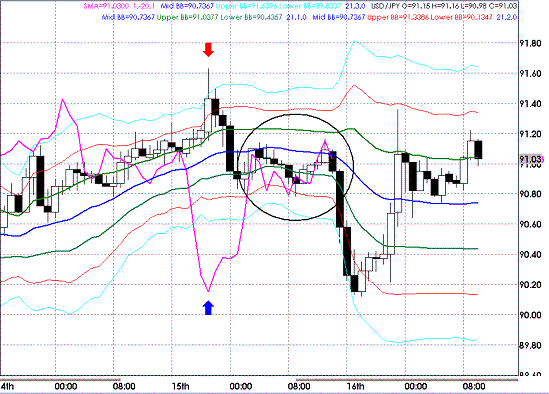 20090917USDJPY Hourly Super Bollinger.GIF