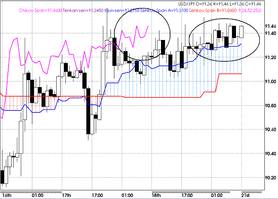 20090921USDJPY H Span Model.GIF