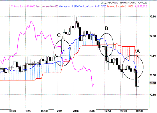 20090923USDJPY H Span Model.GIF