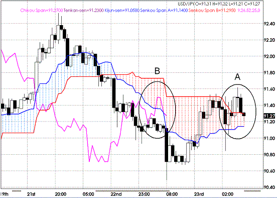 20090924USDJPY H Span Model.GIF