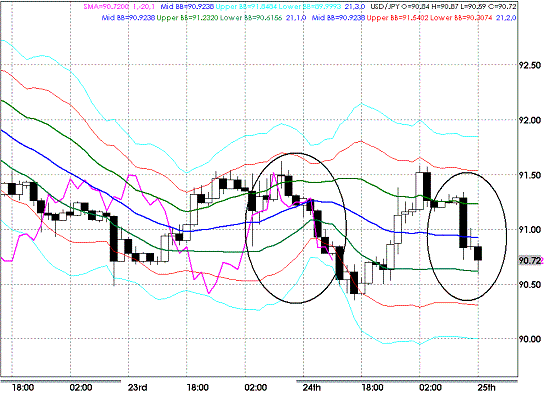 20090925USDJPY H Super Bollinger.GIF