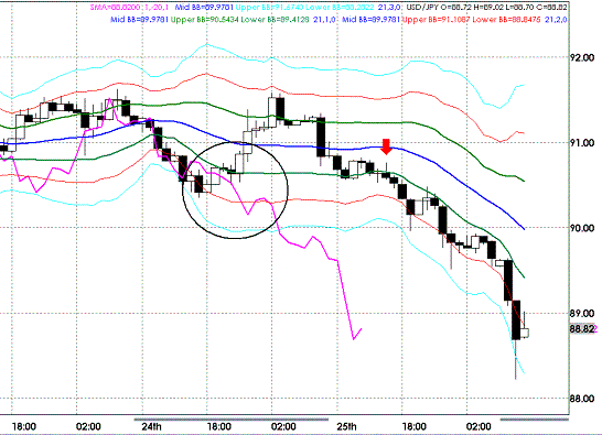 20090928USDJPY H Super Bollinger.GIF