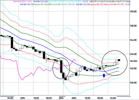 20090929USDJPY H Super Bollinger.GIF