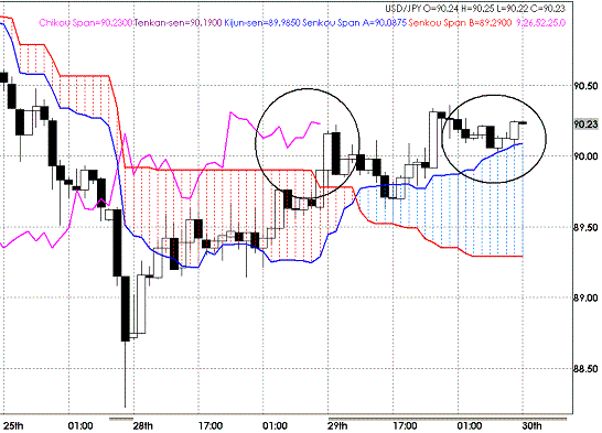 20090930USDJPY H Span Model.GIF