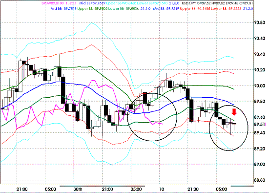 20091002USDJPY H Super Bollinger.GIF