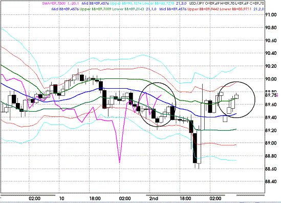 20091005USDJPY H Super Bollinger.GIF