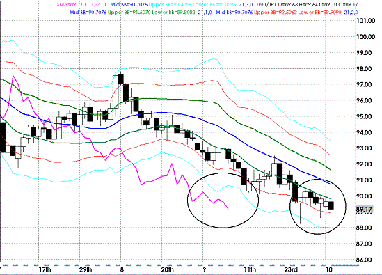 20091006USDJPY D Super Bollinger.GIF