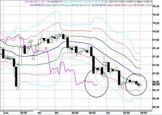 20091007USDJPY H Super Bollinger.GIF