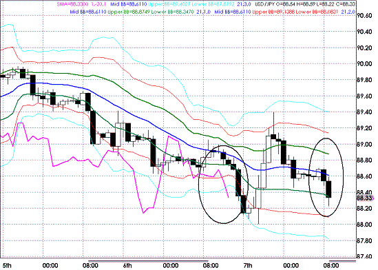 20091008USDJPY H Super Bollinger.GIF