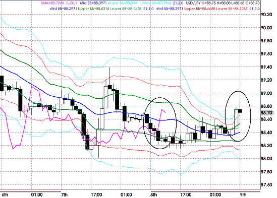 20091009USDJPY H Super Bollinger.GIF