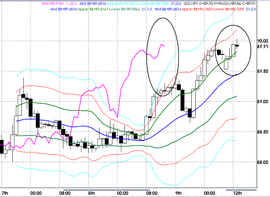 20091012USDJPY H Super Bollinger.GIF