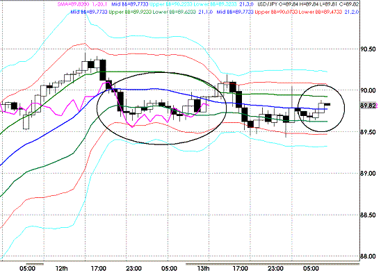 20091014USDJPY H Super Bollinger.GIF