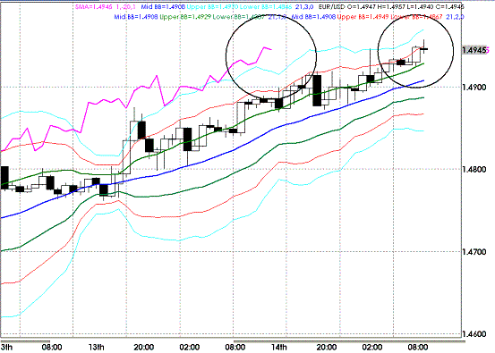 20091015EURUSD H Super Bollinger.GIF