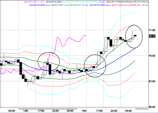 20091016USDJPY H Super Bollinger.GIF