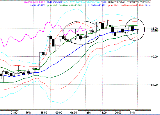 20091019USDJPY H Super Bollinger.GIF