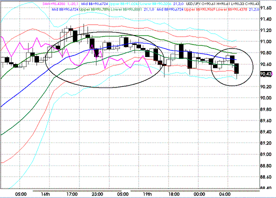 20091020USDJPY H Super Bollinger.GIF