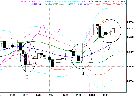 20091022EURUSD H Super Bollinger.GIF