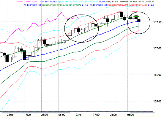 20091026EURJPY H Super Bollinger.GIF