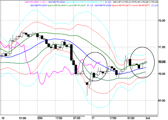 20091103USDJPY H Super Bollinger.GIF