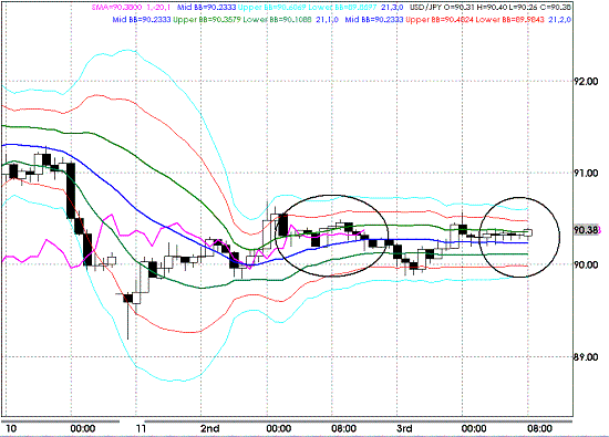 20091104USDJPY H Super Bollinger.GIF