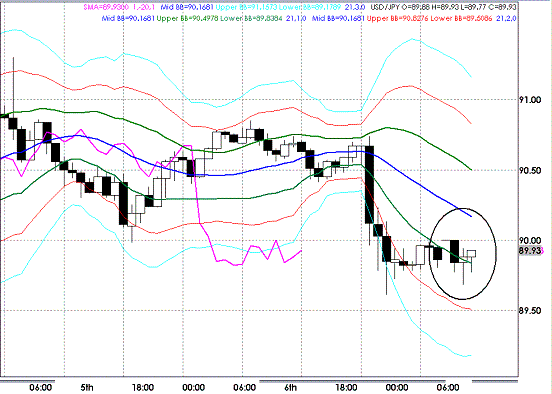 20091109USDJPY H Super Bollinger.GIF