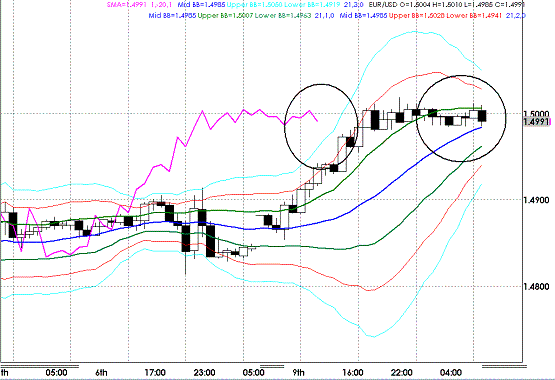 20091110EURUSD H Super Bollinger.GIF