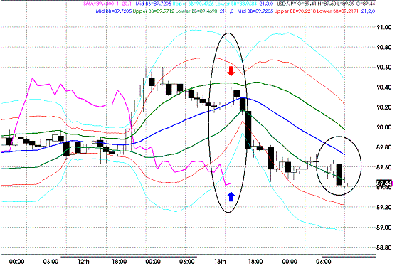 20091116USDJPY H Super Bollinger.GIF