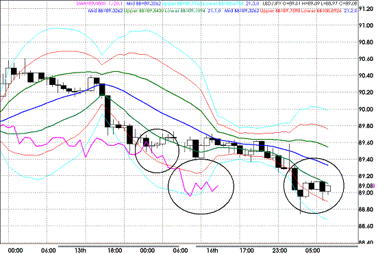 20091117USDJPY H Super Bollinger.GIF