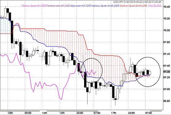 20091118USDJPY H Super Bollinger.GIF