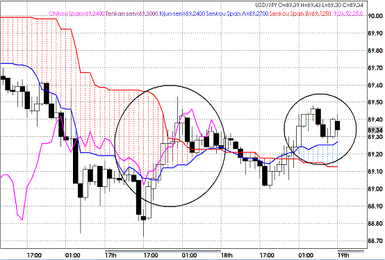 20091119USDJPY H Span Model.GIF