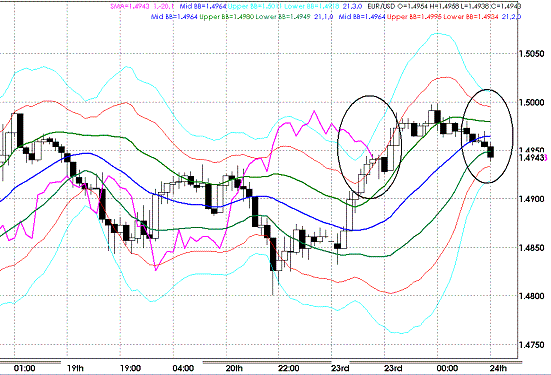 20091124EURUSD H Super Bollinger.GIF