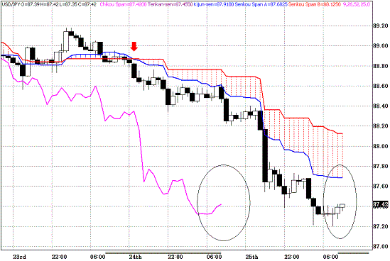 20091126USDJPY H Span Model.GIF