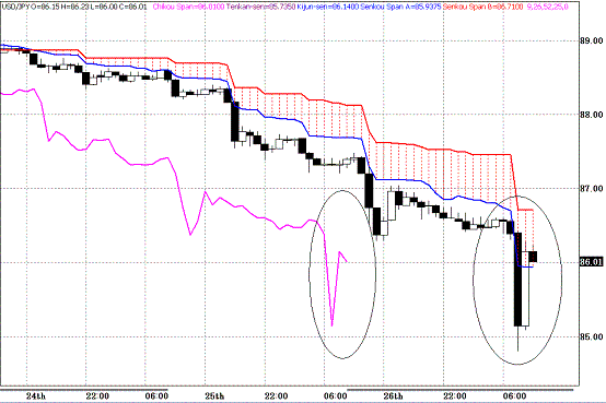 20091127USDJPY H Span Model.GIF