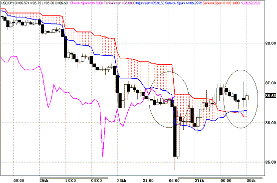 20091130USDJPY H Span Model.GIF