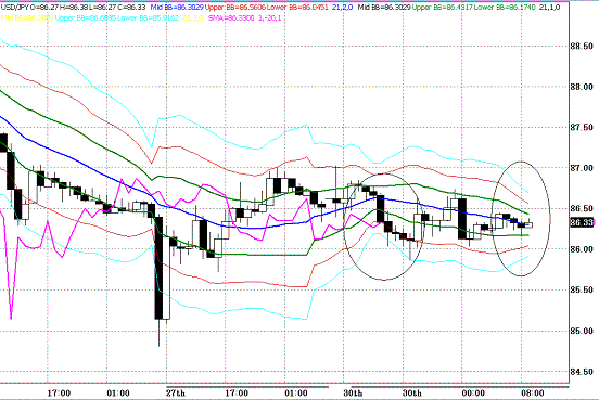 20091201USDJPY H Span Model.GIF