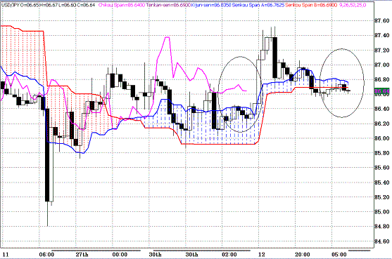 20091202USDJPY H Span Model.GIF