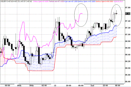 20091203USDJPY H Span Model.GIF