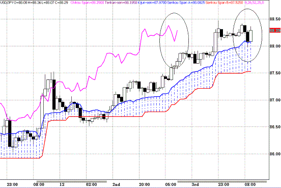 20091204USDJPY H Span Model.GIF