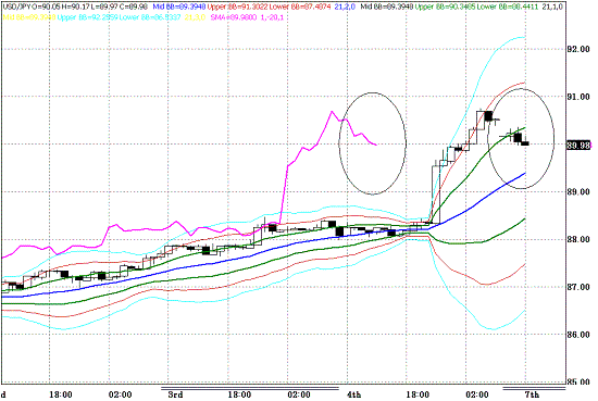 20091207USDJPY H Span Model.GIF