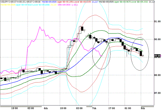 20091208USDJPY H Span Model.GIF