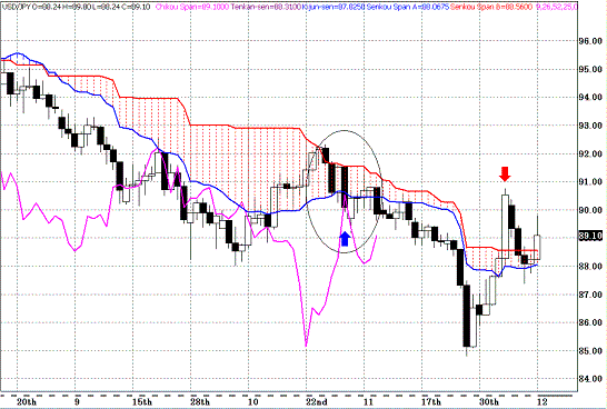 20091213USDJPY D Span Model.GIF