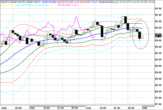 20091218USDJPY H Super Bollinger.GIF