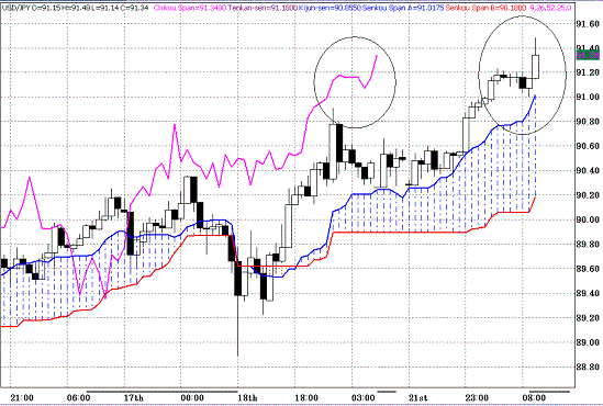 20091222USDJPY H Span Model.GIF