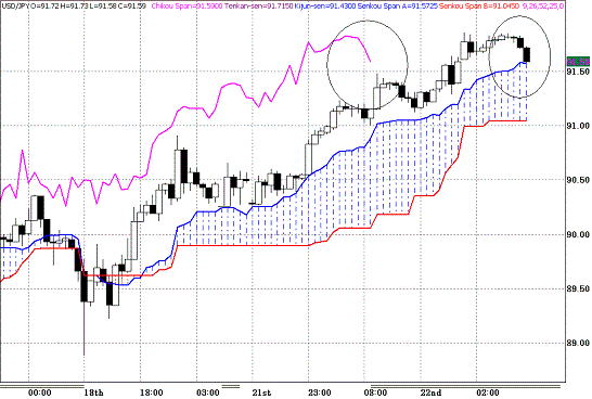 20091223USDJPY H Span Model.GIF