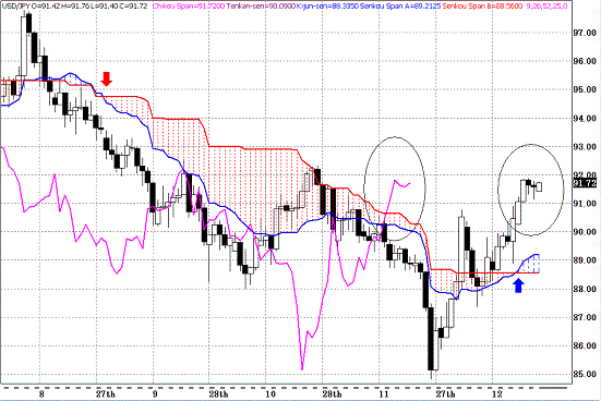 20091228USDJPY D Span Model.GIF