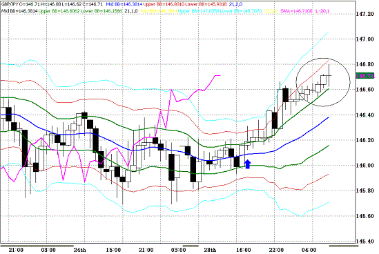 20091229GBPJPY H Super Bollinger.GIF