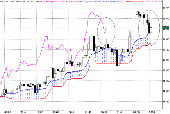 20100104USDJPY H Span Model.GIF