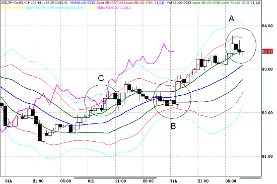 20100108USDJPY H Super Bollinger.GIF